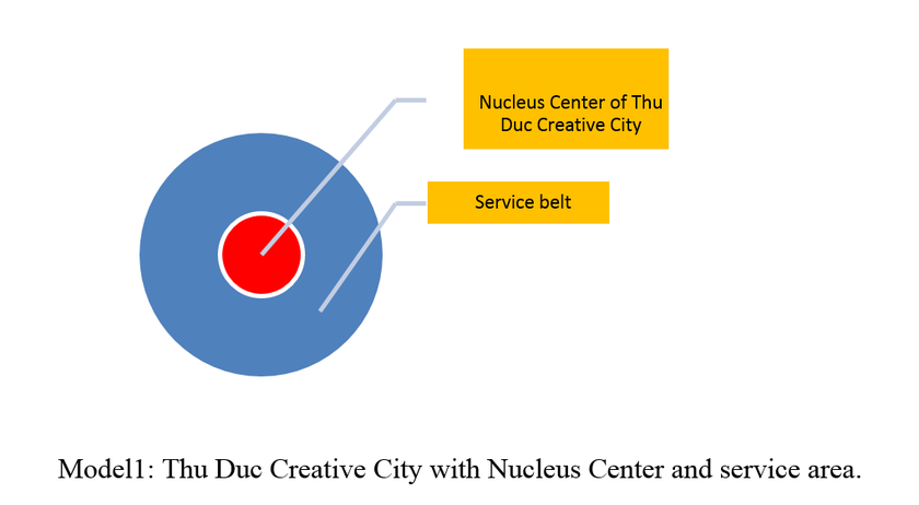 Thu Duc City to have core Nucleus Center ảnh 1