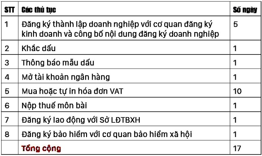 Sửa luật doanh nghiệp theo yêu cầu thực tiễn ảnh 2