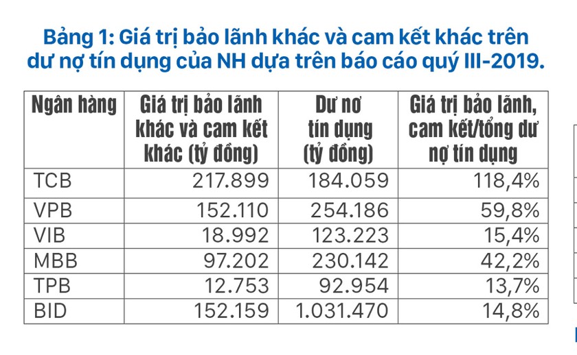 Nợ xấu phát sinh, Ngân hàng Nhà nước có soi? ảnh 2