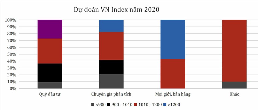 VN Index xóa tâm lý lo ngại dịch nCoV ảnh 3