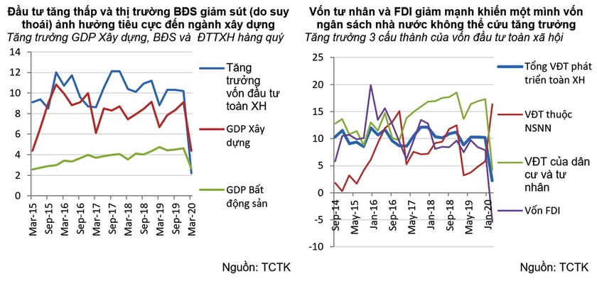 GDP quý I tăng thấp, quý II sẽ còn thấp hơn nhiều ảnh 4
