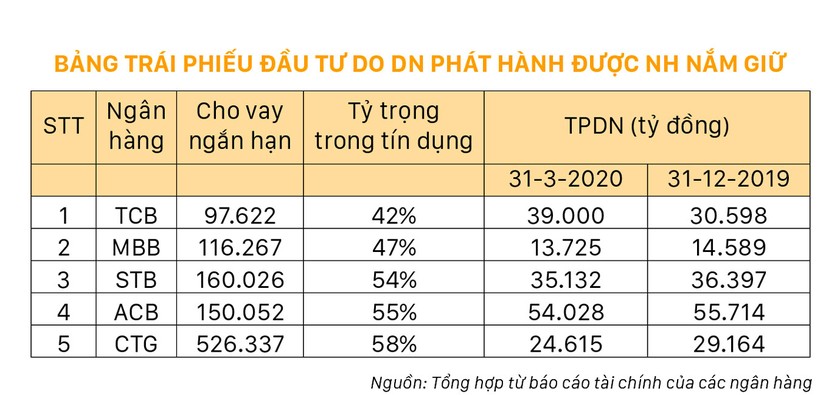 Giải pháp tái cấu trúc nợ cho doanh nghiệp ảnh 3