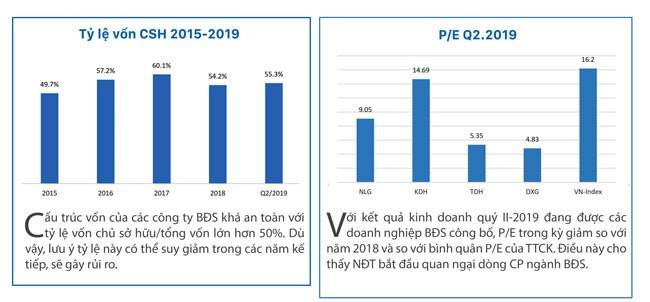 Thận trọng cổ phiếu bất động sản ảnh 2