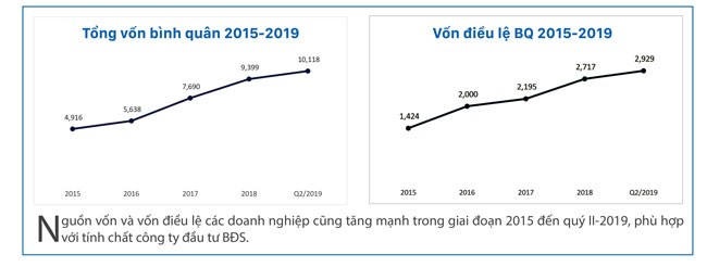 Thận trọng cổ phiếu bất động sản ảnh 3