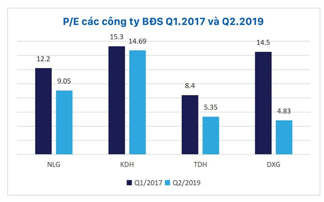 Thận trọng cổ phiếu bất động sản ảnh 4