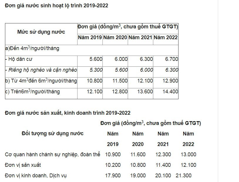 Giá nước ở TPHCM sẽ liên tục tăng từ ngày 15-11 ảnh 1