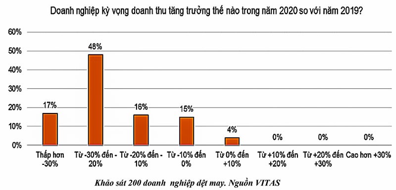 Cổ phiếu dệt may: Kỳ vọng quá sớm vào EVFTA? ảnh 2