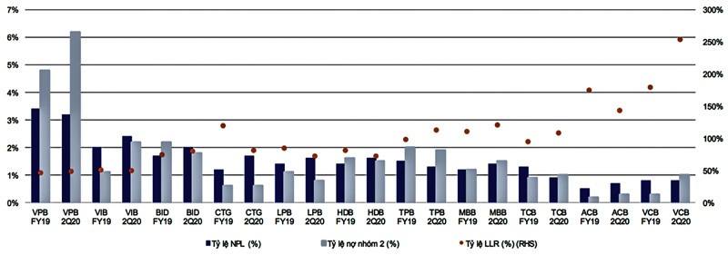 Quả tạ nợ xấu vẫn lơ lửng ảnh 1