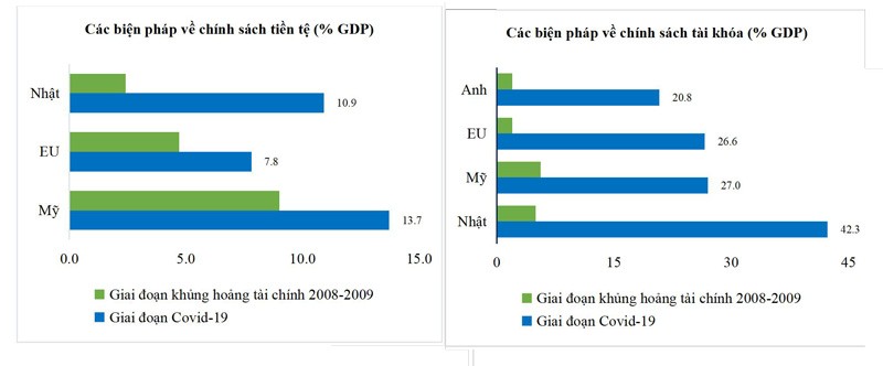5 thách thức kinh tế giai đoạn hậu dịch ảnh 1