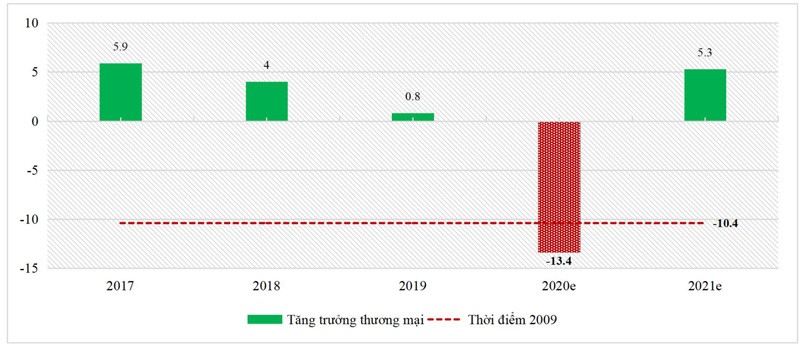 5 thách thức kinh tế giai đoạn hậu dịch ảnh 3