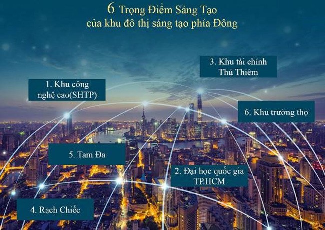 Thành phố Thủ Đức - nơi hội tụ tinh hoa giáo dục hiện đại ảnh 1