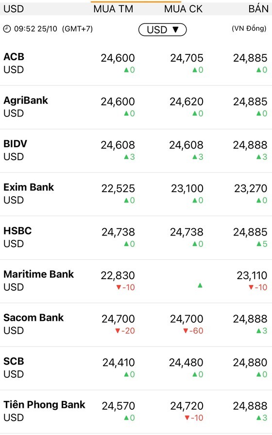 Commercial banks raise US dollar price to as high as VND24,888 per dollar ảnh 1 Commercial banks raise US dollar price to as high as VND24,888 per dollar ảnh 1