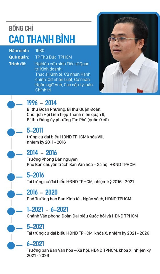 Top leaders of HCMC People's Council, People’s Committee re-elected ảnh 15 Top leaders of HCMC People's Council, People’s Committee re-elected ảnh 15