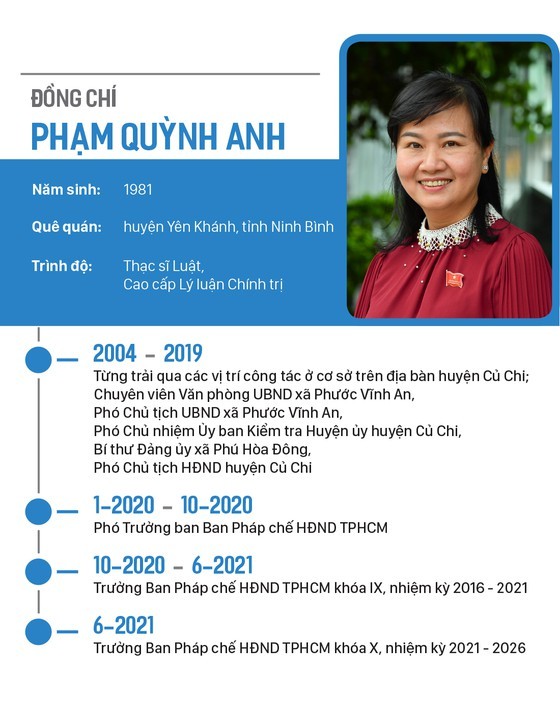 Top leaders of HCMC People's Council, People’s Committee re-elected ảnh 17 Top leaders of HCMC People's Council, People’s Committee re-elected ảnh 17