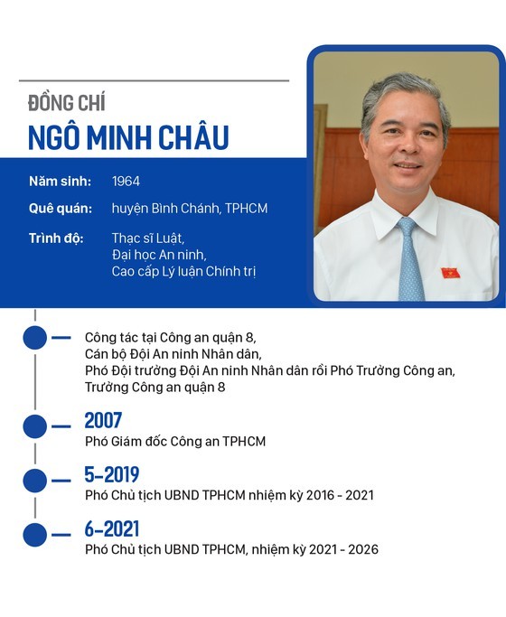 Top leaders of HCMC People's Council, People’s Committee re-elected ảnh 11 Top leaders of HCMC People's Council, People’s Committee re-elected ảnh 11