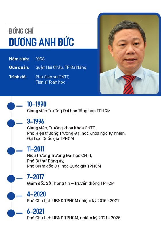 Top leaders of HCMC People's Council, People’s Committee re-elected ảnh 12 Top leaders of HCMC People's Council, People’s Committee re-elected ảnh 12