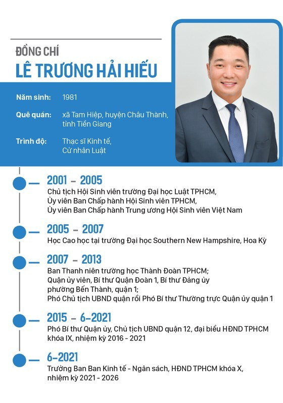 Top leaders of HCMC People's Council, People’s Committee re-elected ảnh 14 Top leaders of HCMC People's Council, People’s Committee re-elected ảnh 14
